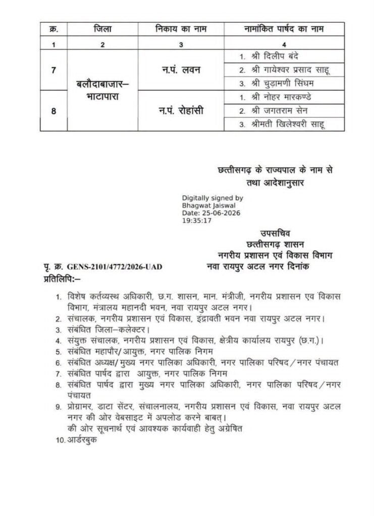 छत्तीसगढ़ सरकार ने निकायों में नामित किए पार्षद, आदेश जारी 1002142071
