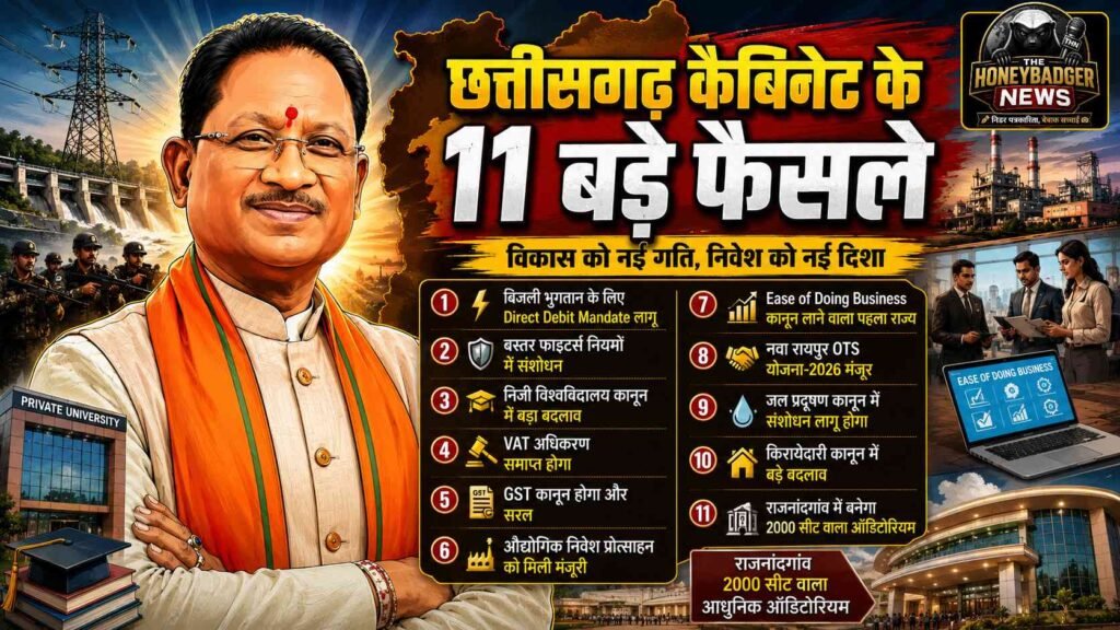 छत्तीसगढ़ कैबिनेट के ऐतिहासिक फैसले: बिजली, शिक्षा, उद्योग, GST, किरायेदारी और निवेश को मिली नई दिशा, राजनांदगांव में बनेगा आधुनिक ऑडिटोरियम addtext 07 09 10.57.23