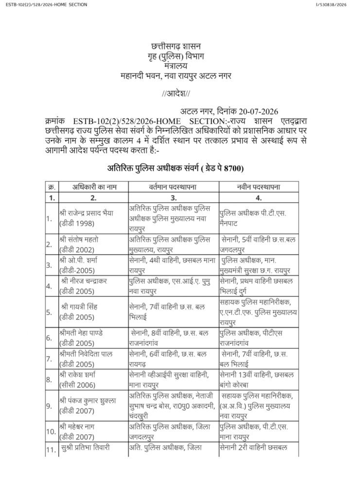 copy of asp,dsp transfer order 20 july 26 page 0001