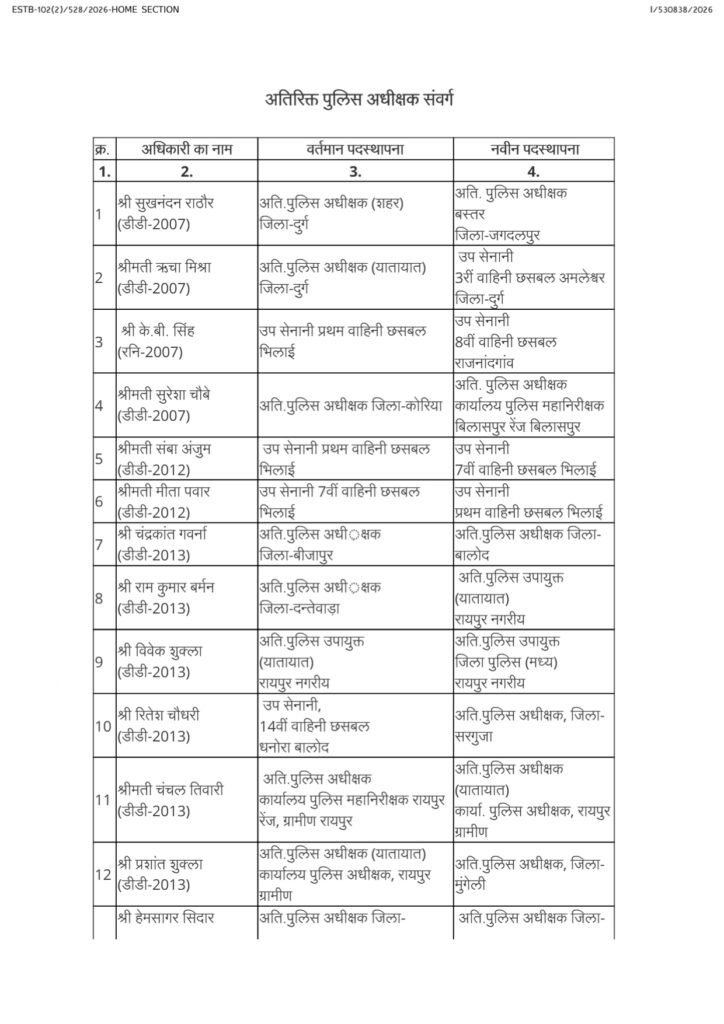 copy of asp,dsp transfer order 20 july 26 page 0003