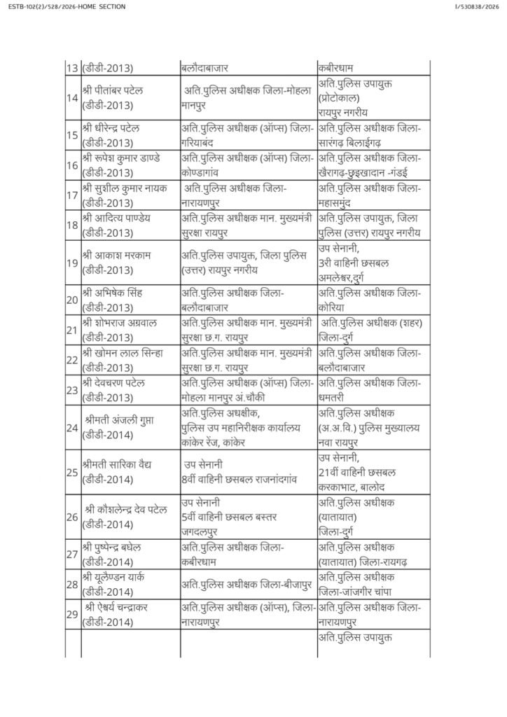 copy of asp,dsp transfer order 20 july 26 page 0004