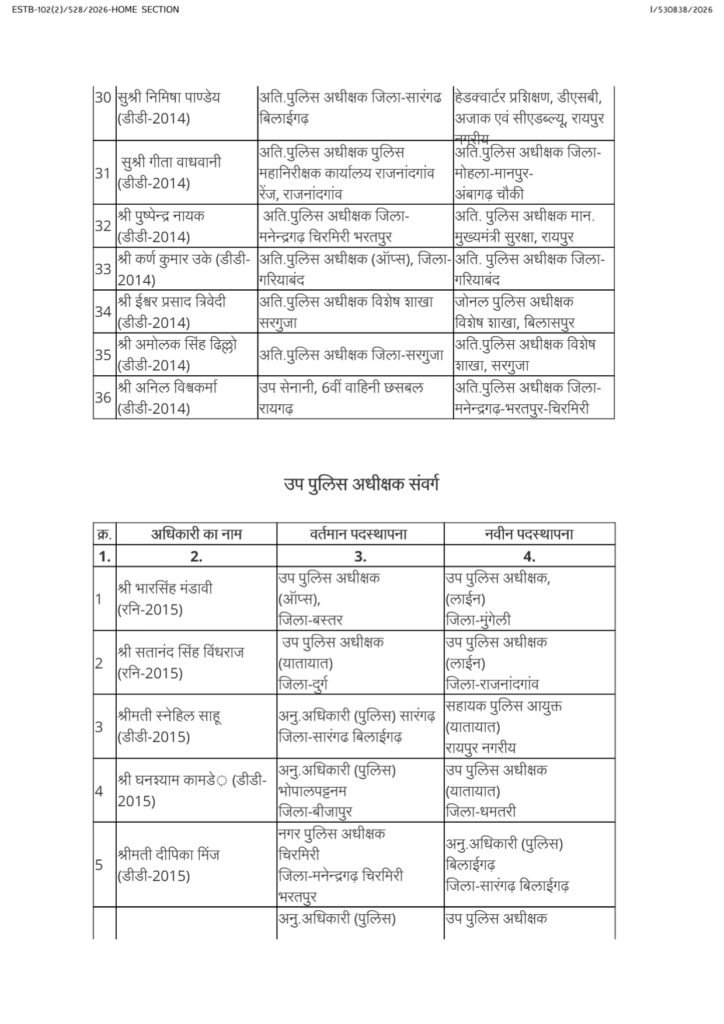 copy of asp,dsp transfer order 20 july 26 page 0005