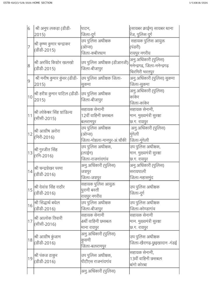 copy of asp,dsp transfer order 20 july 26 page 0006