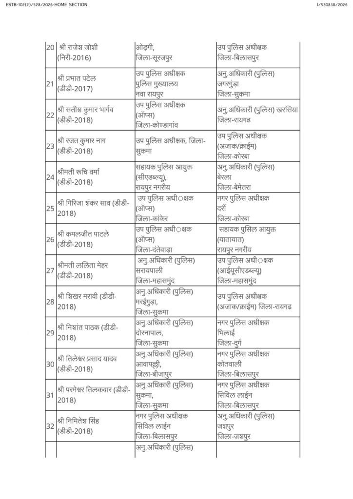 copy of asp,dsp transfer order 20 july 26 page 0007