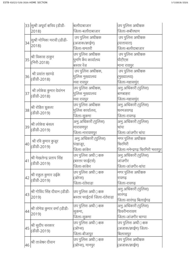 copy of asp,dsp transfer order 20 july 26 page 0008