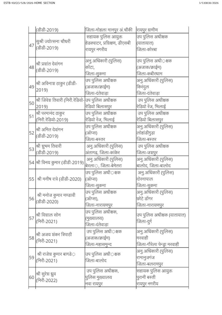 copy of asp,dsp transfer order 20 july 26 page 0009