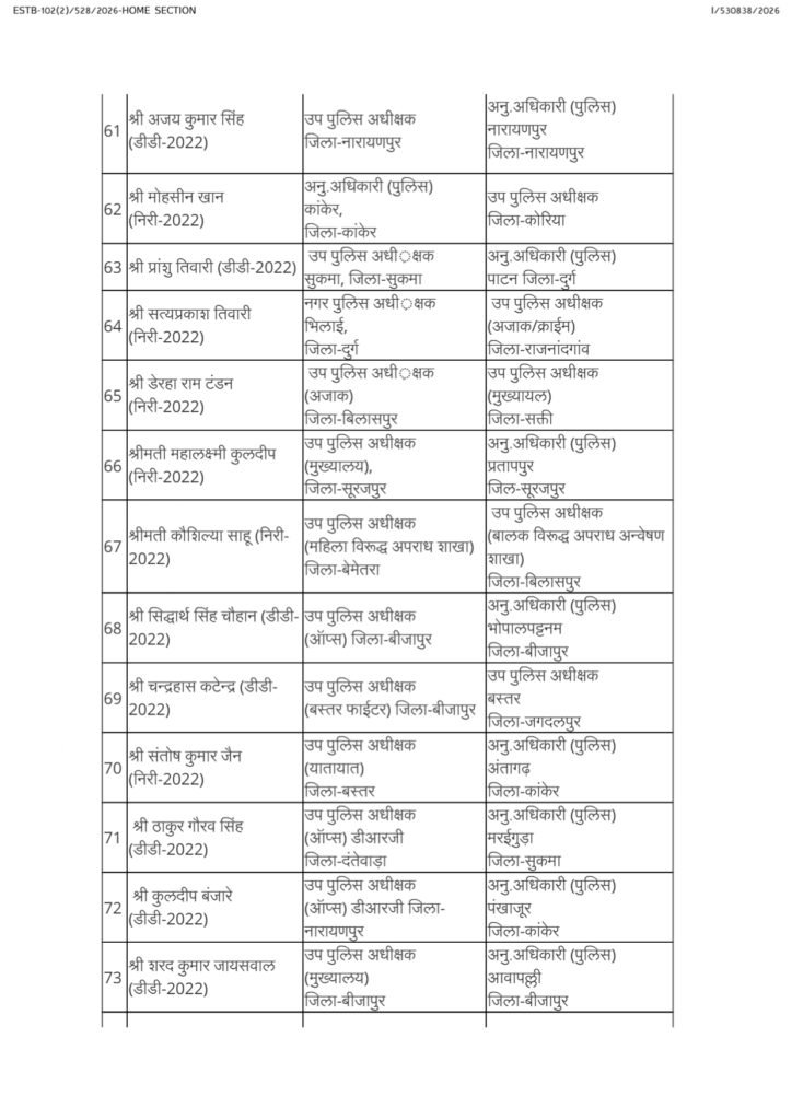 copy of asp,dsp transfer order 20 july 26 page 0010