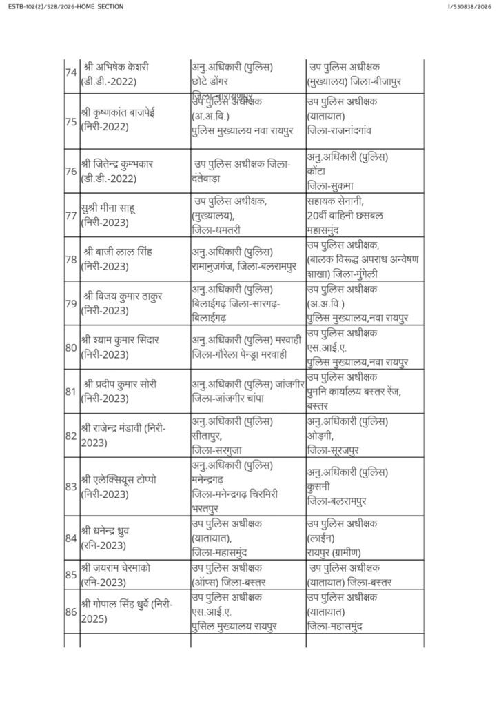 copy of asp,dsp transfer order 20 july 26 page 0011