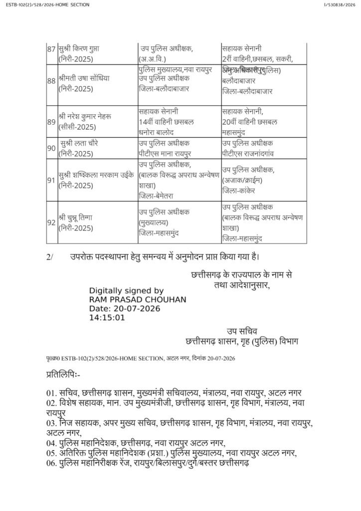 copy of asp,dsp transfer order 20 july 26 page 0012