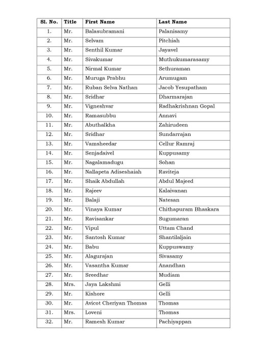 वियतनाम में नाव हादसा, 15 भारतीय पर्यटकों की मौत image