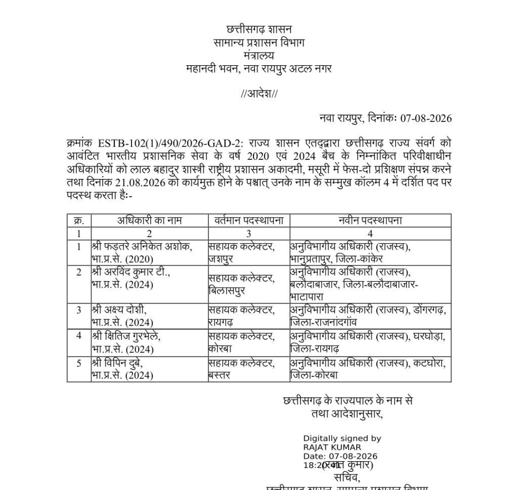 Breaking News 05 IAS की नई पदस्थापना..देखिए सूची 17861119698491642076388927837480