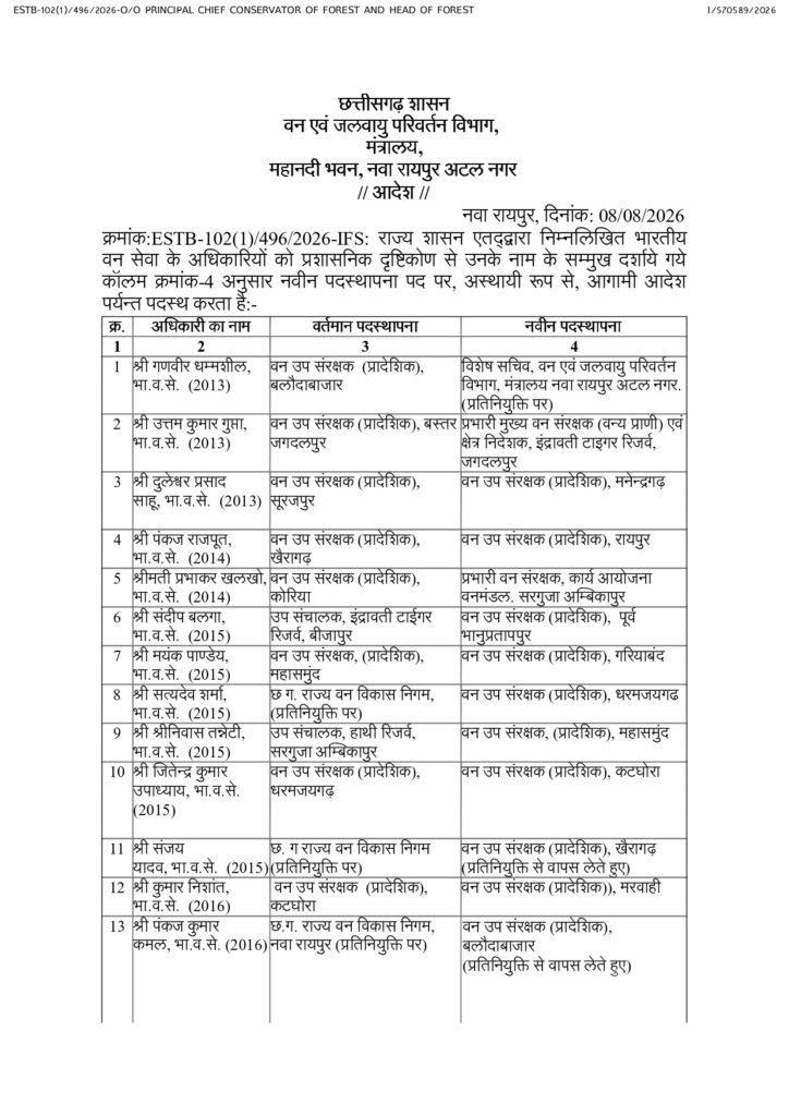 छत्तीसगढ़ में 24 IFS अधिकारियों का तबादला, कई जिलों के DFO बदले dfo transfer (3) (1) page 0001
