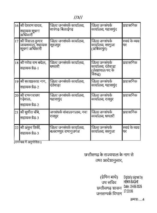 CG Transfer News: जनसंपर्क विभाग में बड़ा प्रशासनिक फेरबदल, 22 अधिकारी-कर्मचारियों के तबादले, यहां देखें लिस्ट image