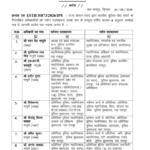 छत्तीसगढ़ में 31 IPS अधिकारियों का तबादला, 6 साल बाद बदला DG पवन देव का विभाग image
