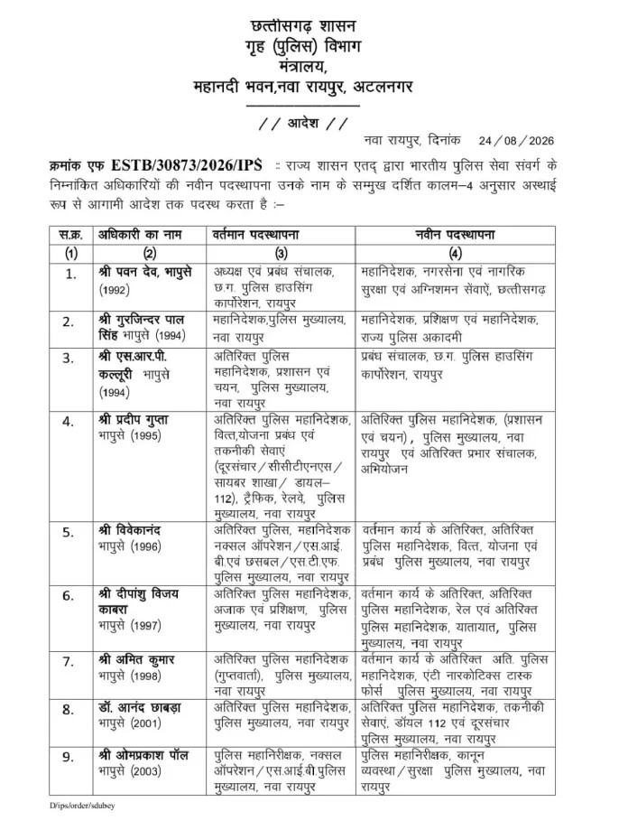 छत्तीसगढ़ में 31 IPS अधिकारियों का तबादला, 6 साल बाद बदला DG पवन देव का विभाग image