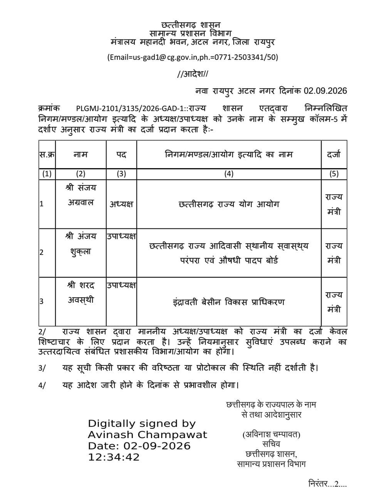 छत्तीसगढ़ के तीन नेताओं को राज्य मंत्री का दर्जा, संजय अग्रवाल योग आयोग के अध्यक्ष बने image
